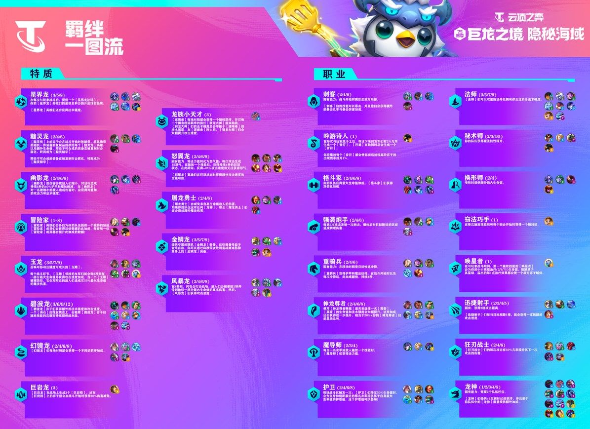 云顶之弈S7.5更新内容   S7.5赛季隐秘海域更新一览[多图]
