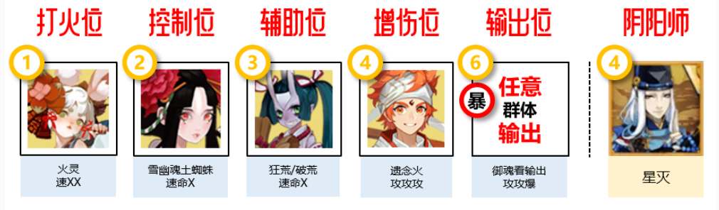 阴阳师寻迹之路攻略   寻迹之路阵容搭配推荐[多图]图片2