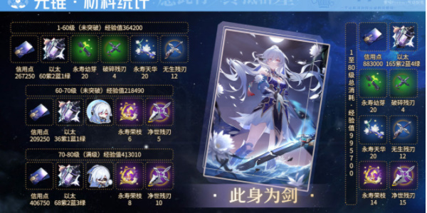 崩坏星穹铁道镜流突破材料大全  镜流升级突破所需材料分享[多图]图片2