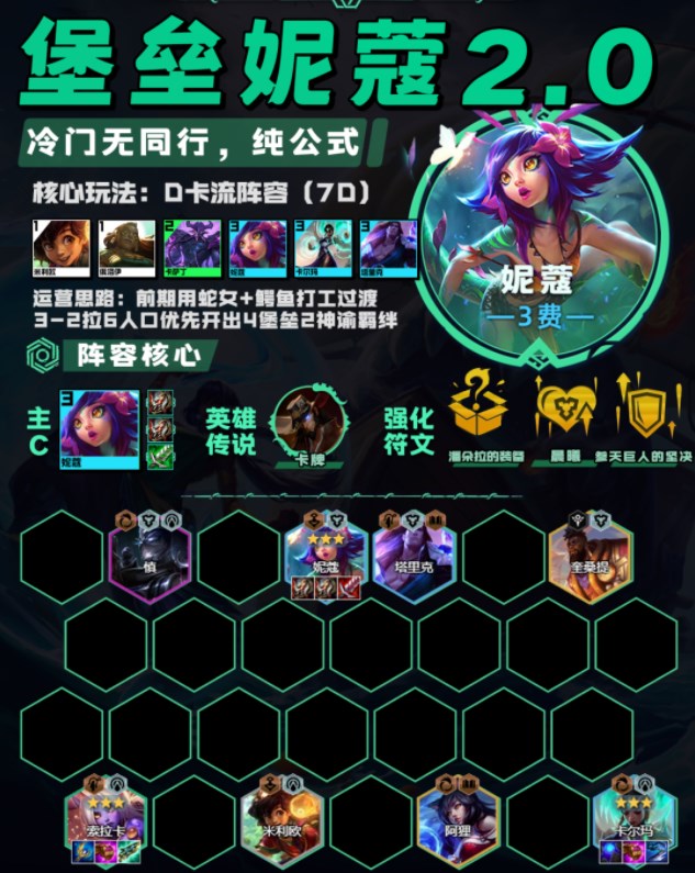 云顶之弈13.20最强阵容推荐  13.20版本最强上分阵容攻略[多图]图片4