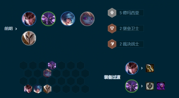 云顶之弈S9.5转职7德玛阵容推荐  转职7德玛阵容/羁绊/出装攻略[多图]图片4