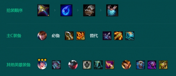 金铲铲之战s9.5福牛德玛奎因阵容推荐  s9.5福牛德玛奎因出装/羁绊运营攻略[多图]图片3