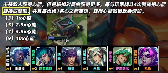 云顶之弈s10羁绊全览图  LOLs10羁绊效果图大全[多图]图片2