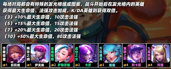云顶之弈s10羁绊全览图  LOLs10羁绊效果图大全[多图]图片7