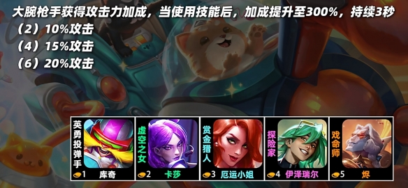 云顶之弈s10羁绊全览图  LOLs10羁绊效果图大全[多图]图片12