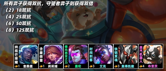 云顶之弈s10羁绊全览图  LOLs10羁绊效果图大全[多图]图片20