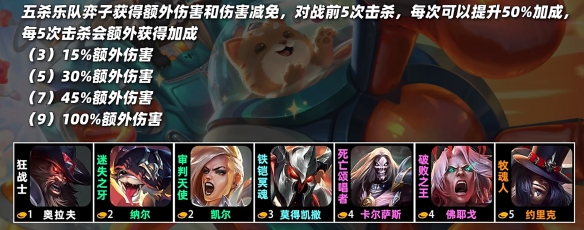 云顶之弈s10羁绊全览图  LOLs10羁绊效果图大全[多图]图片21