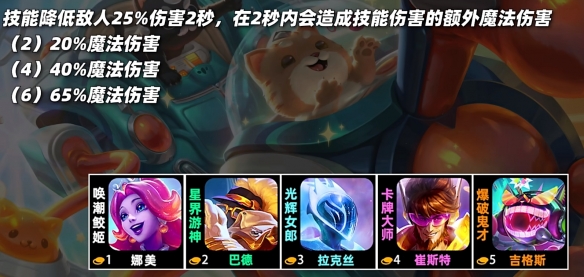 云顶之弈s10羁绊全览图  LOLs10羁绊效果图大全[多图]图片24