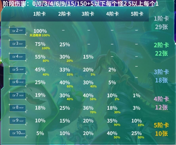 云顶之弈s10怎么玩  s10赛季玩法攻略[多图]图片3