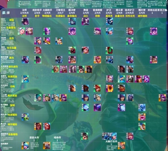 云顶之弈s10怎么玩  s10赛季玩法攻略[多图]图片1