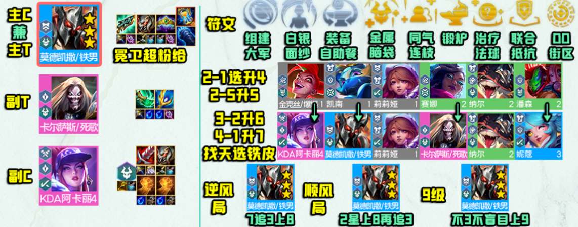 云顶之弈s10超粉铁男阵容推荐  s10超粉铁男出装/羁绊攻略[多图]图片2