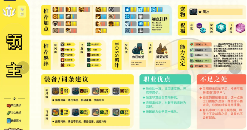 元气骑士前传领主最强装备是什么  最强装备选择推荐[多图]图片4