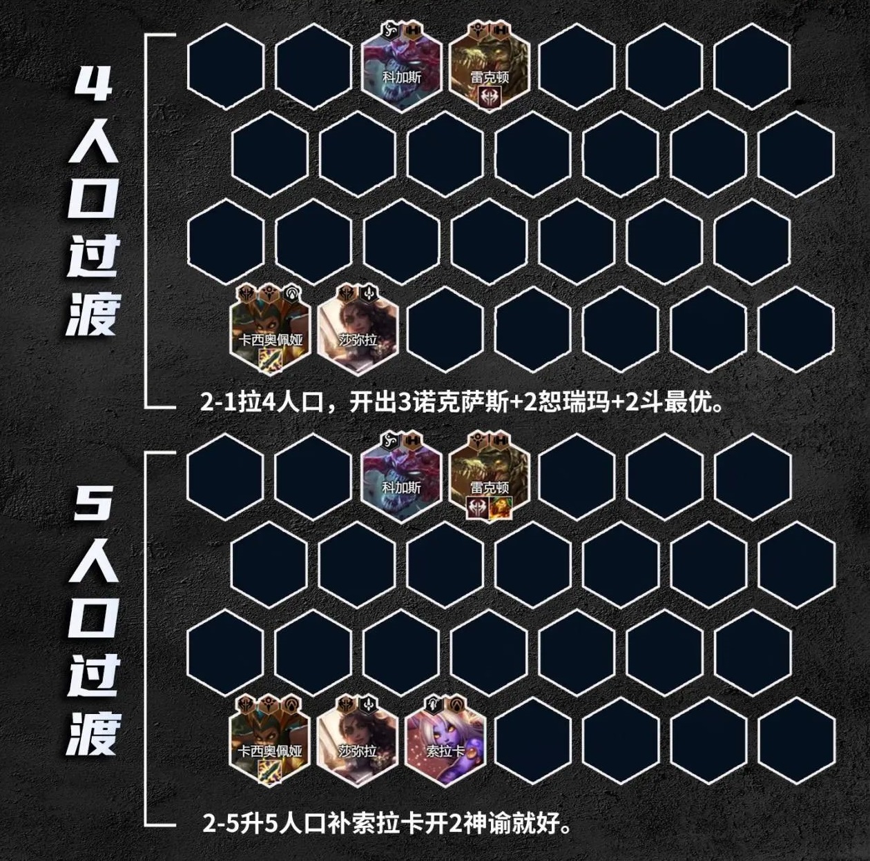 金铲铲之战s9.5诺克转沙皇阵容推荐  s9.5诺克转沙皇出装/羁绊运营攻略[多图]图片6