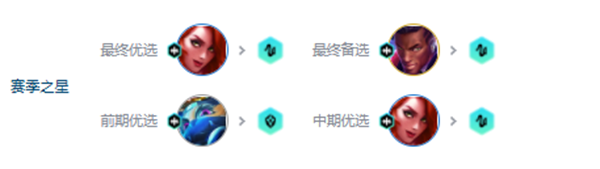 金铲铲之战s10赌狗爵士乐阵容推荐  拼多多T0赌狗爵士乐出装/羁绊攻略[多图]图片4