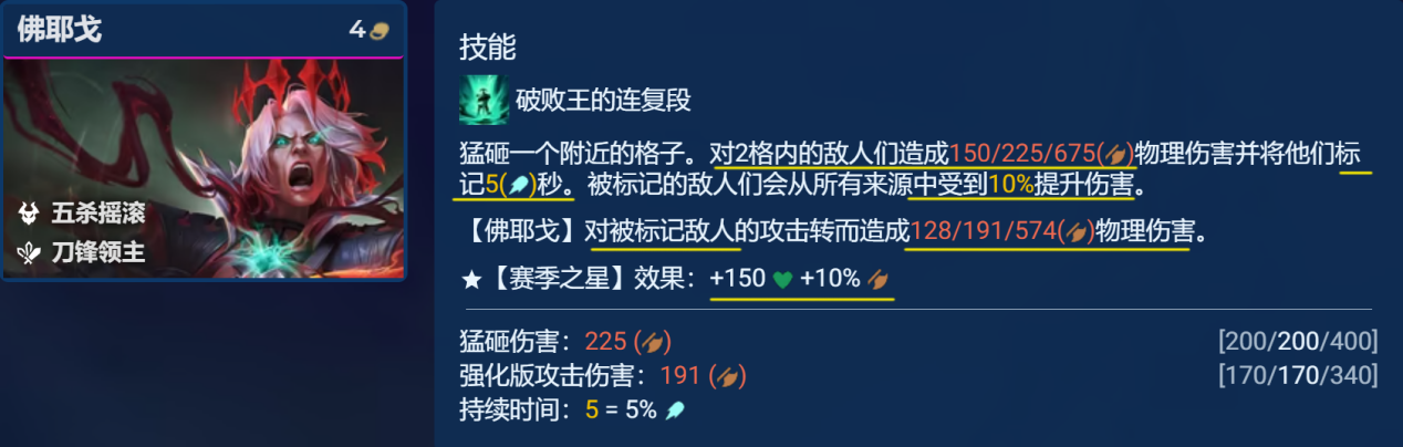 s10金铲铲之战五杀佛耶戈阵容推荐  3.24五杀佛耶戈阵容出装/羁绊攻略[多图]图片3