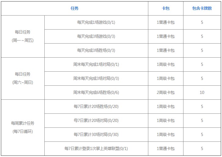 英雄联盟星光纪念册打人机有用吗  lol星光纪念册打人机规则介绍[多图]图片3