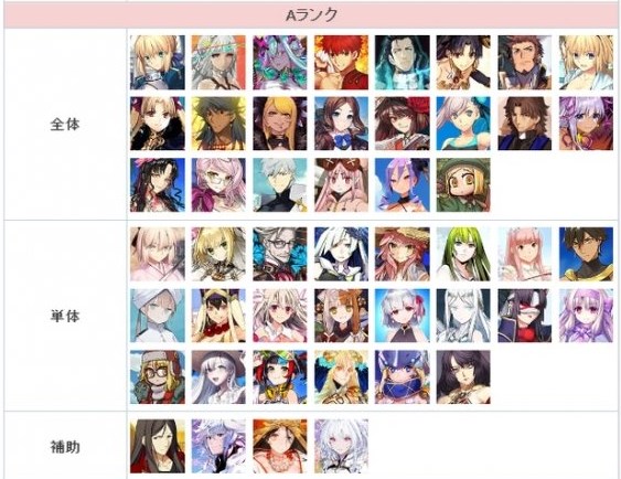 fgo节奏榜2023年2月最新   国服/日服2月英灵从者节奏榜一览图片3