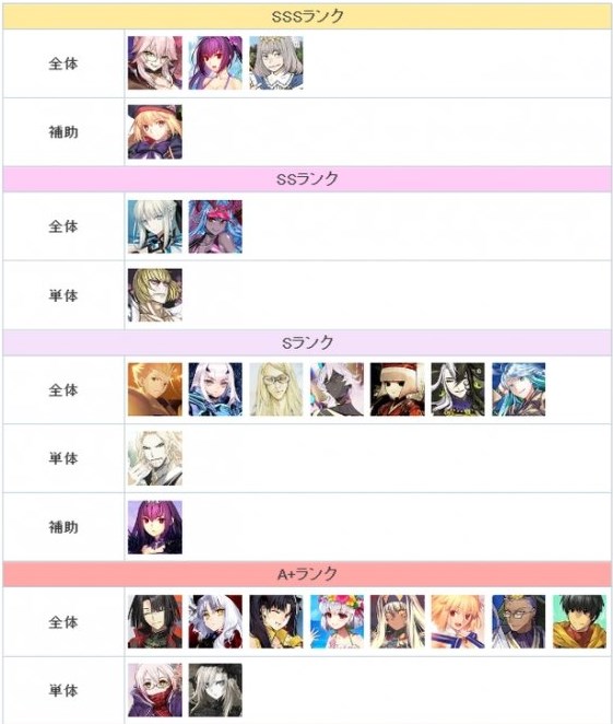 fgo节奏榜2023年2月最新   国服/日服2月英灵从者节奏榜一览图片2