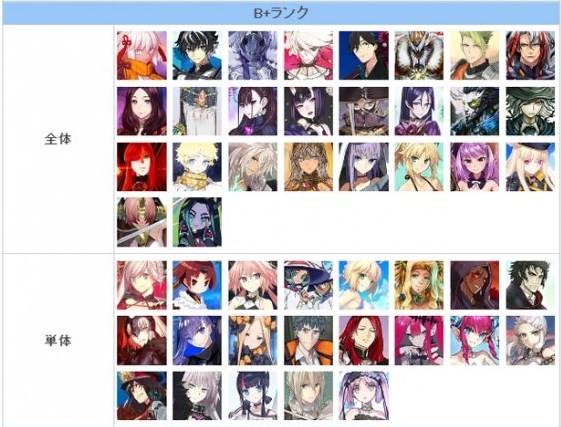 fgo节奏榜2023年2月最新   国服/日服2月英灵从者节奏榜一览图片4