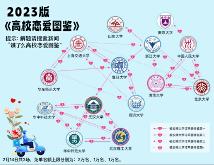 饿了么免单2.14答案   2023年2月14日情人节免单时间一览[多图]图片2