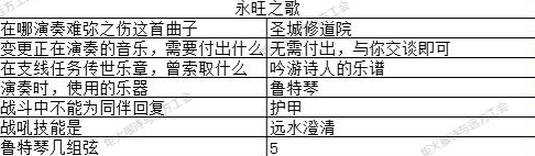 地下城堡3猜灯谜答案2023  最新元宵节猜灯谜攻略[多图]图片7