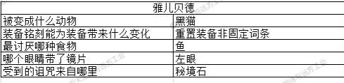 地下城堡3猜灯谜答案2023  最新元宵节猜灯谜攻略[多图]图片6