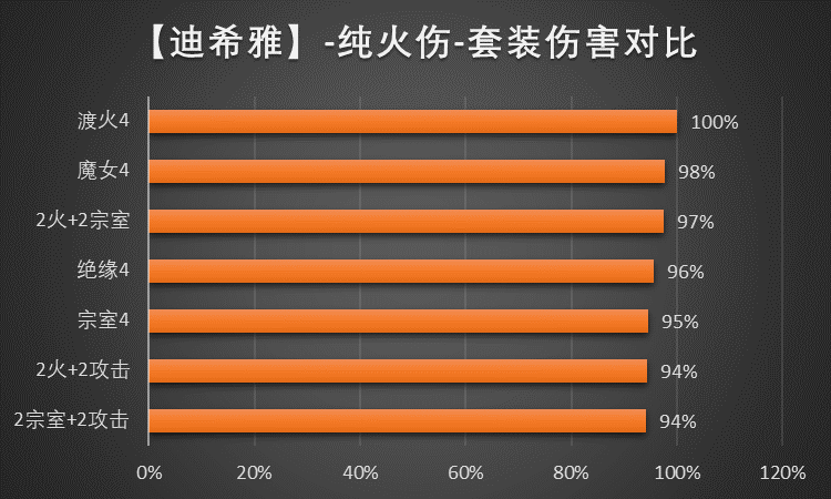 原神迪希雅圣遗物推荐   迪希雅圣遗物词条搭配攻略[多图]图片2