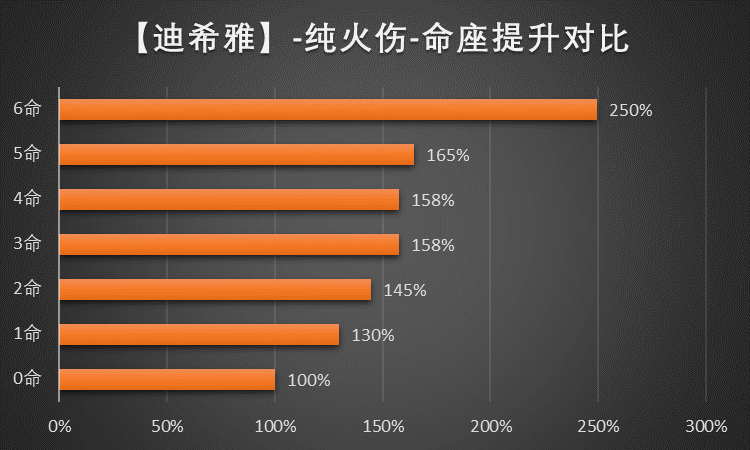 原神迪希雅圣遗物推荐   迪希雅圣遗物词条搭配攻略[多图]图片5