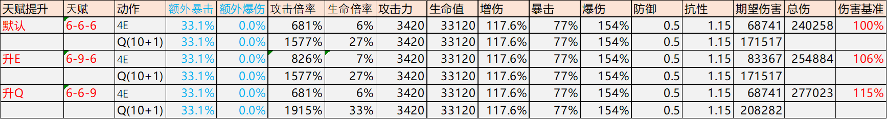 原神迪希雅武器哪个好用    3.5迪希雅武器选择推荐[多图]图片4