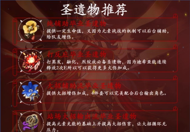 原神迪希雅攻略大全    迪希雅技能/天赋书/配队/出装推荐图片11