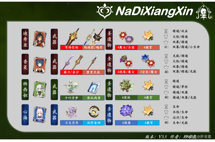 原神迪希雅攻略大全    迪希雅技能/天赋书/配队/出装推荐图片14