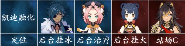 原神迪希雅攻略大全    迪希雅技能/天赋书/配队/出装推荐图片15