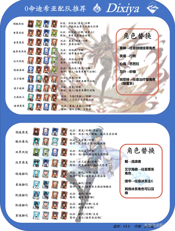原神迪希雅攻略大全    迪希雅技能/天赋书/配队/出装推荐图片12