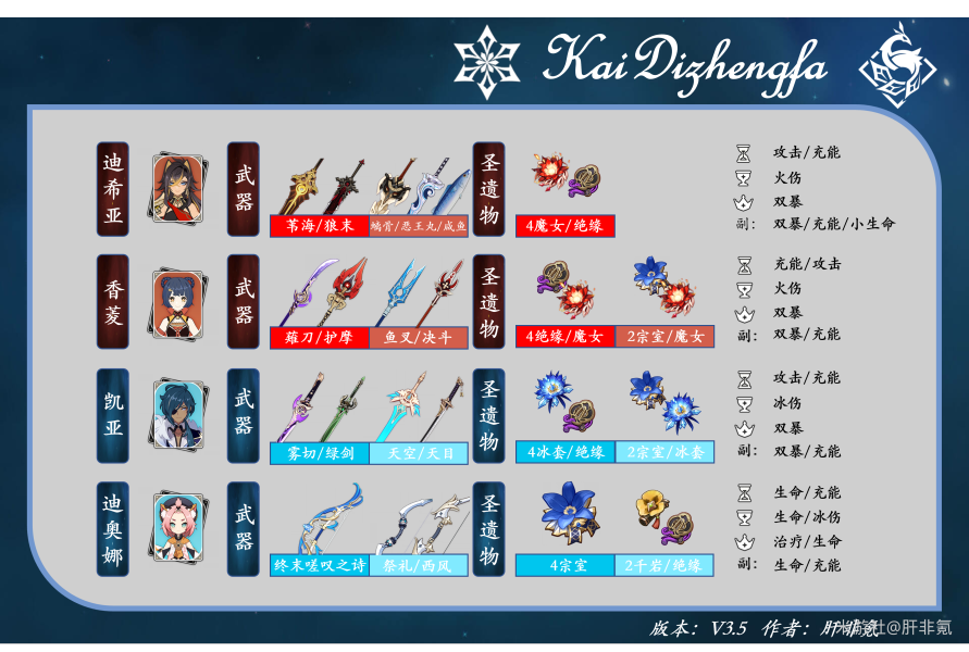 原神迪希雅攻略大全    迪希雅技能/天赋书/配队/出装推荐图片16