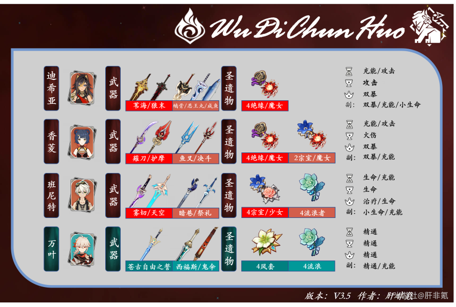 原神迪希雅攻略大全    迪希雅技能/天赋书/配队/出装推荐图片18