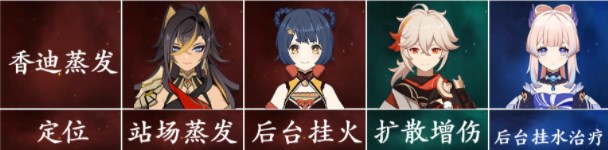 原神迪希雅攻略大全    迪希雅技能/天赋书/配队/出装推荐图片19