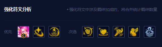 金铲铲之战启明奇点拉克丝攻略   启明奇点拉克丝阵容搭配一览图片5