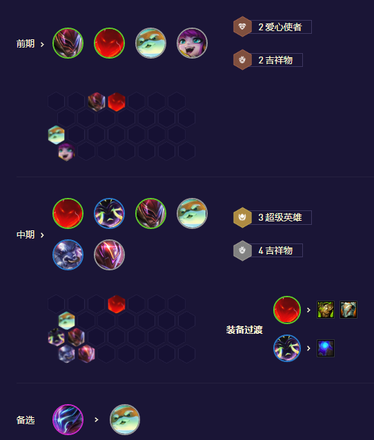 云顶之弈S8.5超英薇古丝阵容推荐   lols8.5超英薇古丝上分阵容羁绊出装攻略图片3