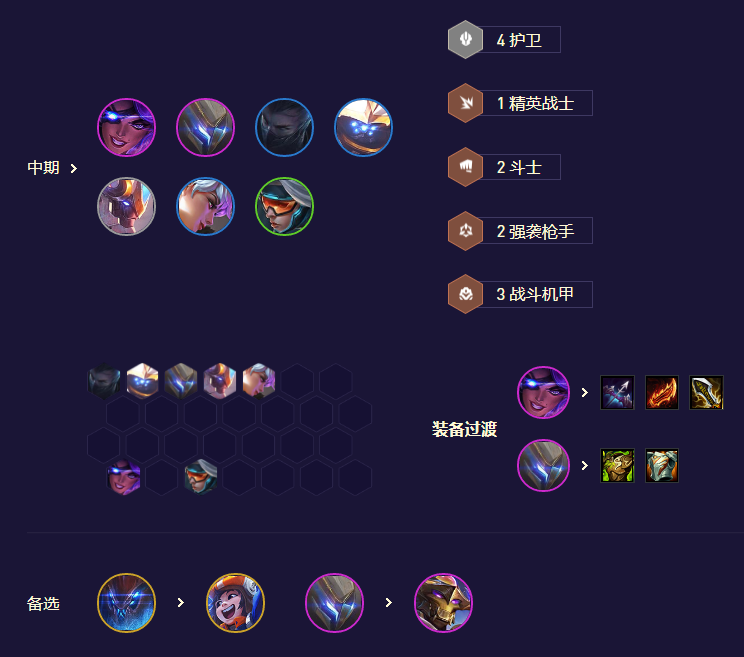 云顶之弈s8.5魔盗团阵容推荐   s8.5魔盗团阵容运营攻略图片4