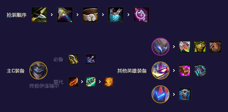 云顶之弈s8.5魔盗团阵容推荐   s8.5魔盗团阵容运营攻略图片5