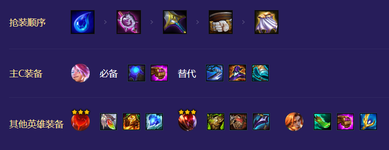 金铲铲之战s8.5超级英雄推荐阵容   s8.5超级英雄阵容出装/羁绊运营攻略图片2