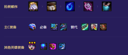 金铲铲之战S8.5爱心超英阵容推荐  爱心超英阵容出装/羁绊以及运营攻略图片3