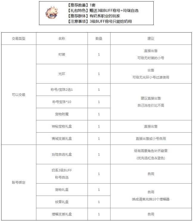 dnf2023五一套装怎么买划算   地下城与勇士51套最佳购买推荐[多图]图片2