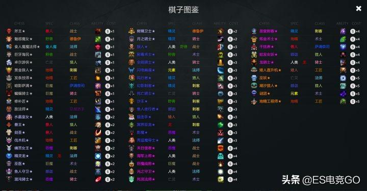 dota2自走棋攻略2023  刀塔2自走棋最新阵容搭配大全[多图]图片20