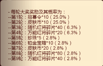 咸鱼之王真假美猴王第五轮位置在哪  真假美猴王第五轮过关攻略[多图]图片2