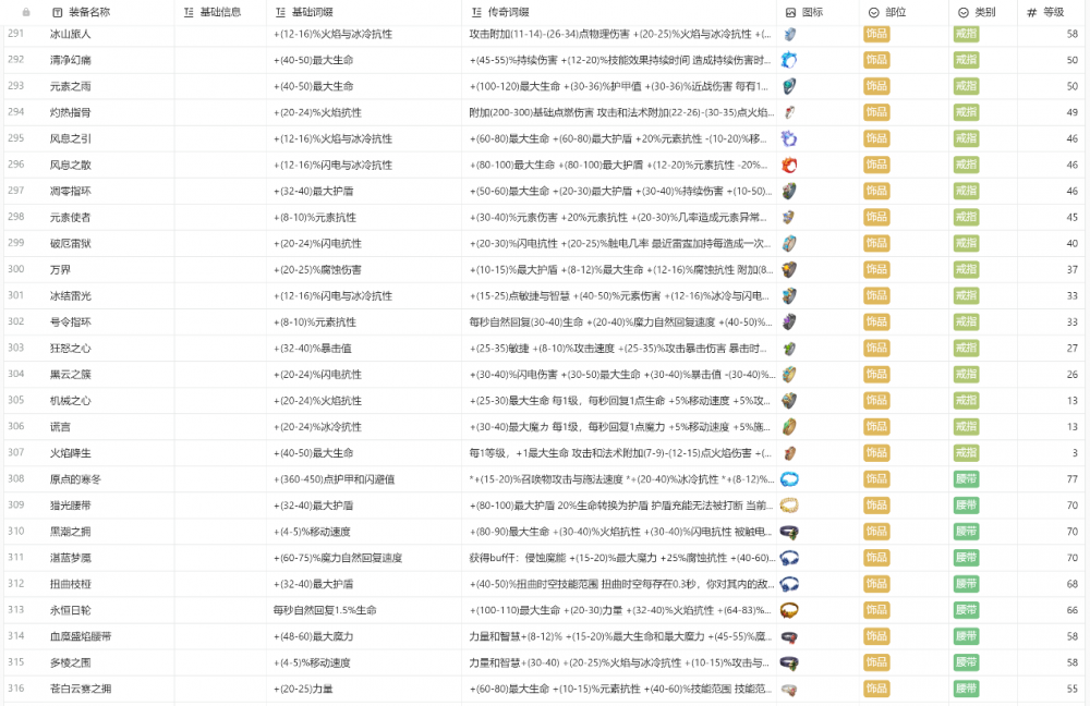 火炬之光无限装备图鉴大全  所有职业装备颜色图鉴汇总图片15