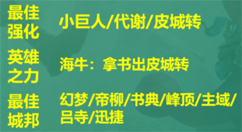 云顶之弈s9皮尔特沃夫阵容推荐  s9皮尔特沃夫阵容出装/羁绊运营攻略图片9