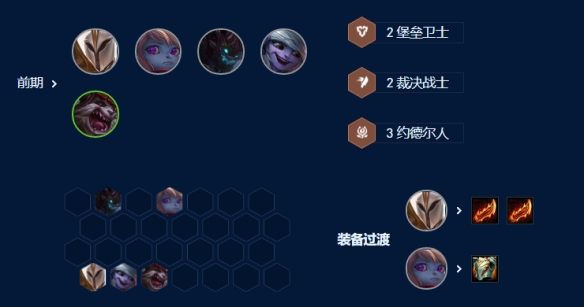 云顶之弈s9裁决天使阵容推荐  s9裁决天使阵容羁绊装备搭配攻略图片4