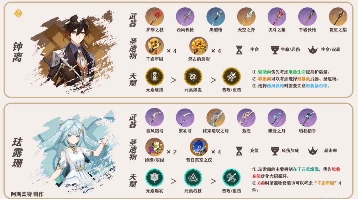 原神林尼配队推荐  琳妮特阵容搭配攻略图片3