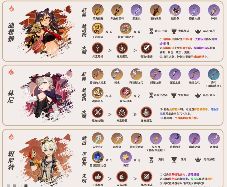 原神林尼配队推荐  琳妮特阵容搭配攻略图片2